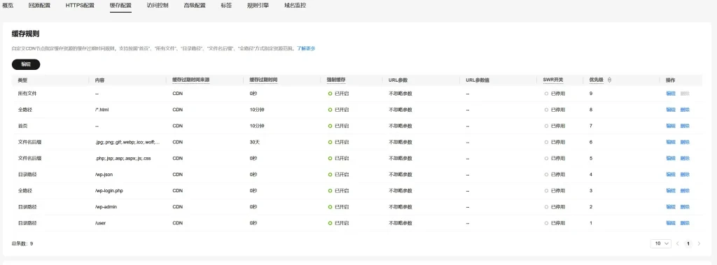 图片[2]-全网首创 - 子比主题搭建网站遇到的问题以及如何解决！-个人技术网 - 探索前沿科技，汇聚经典技术